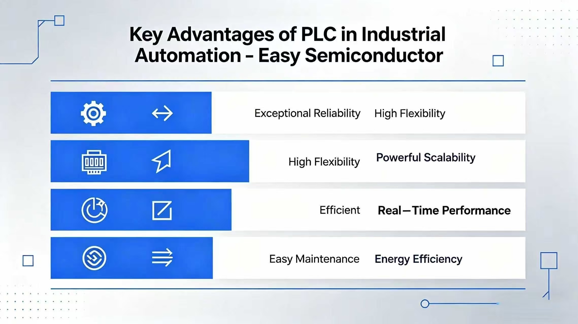siemens plc advantages disadvantages.jpg