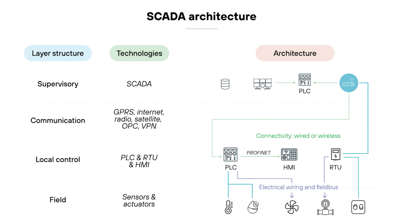 Key Reasons for Factory Control System Rebuild in 2026.png