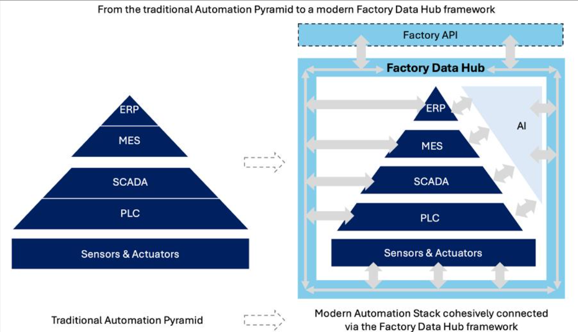 1776164834983741.png From Legacy PLC Replacement to Industrial System Integration and Smart Manufacturing.png