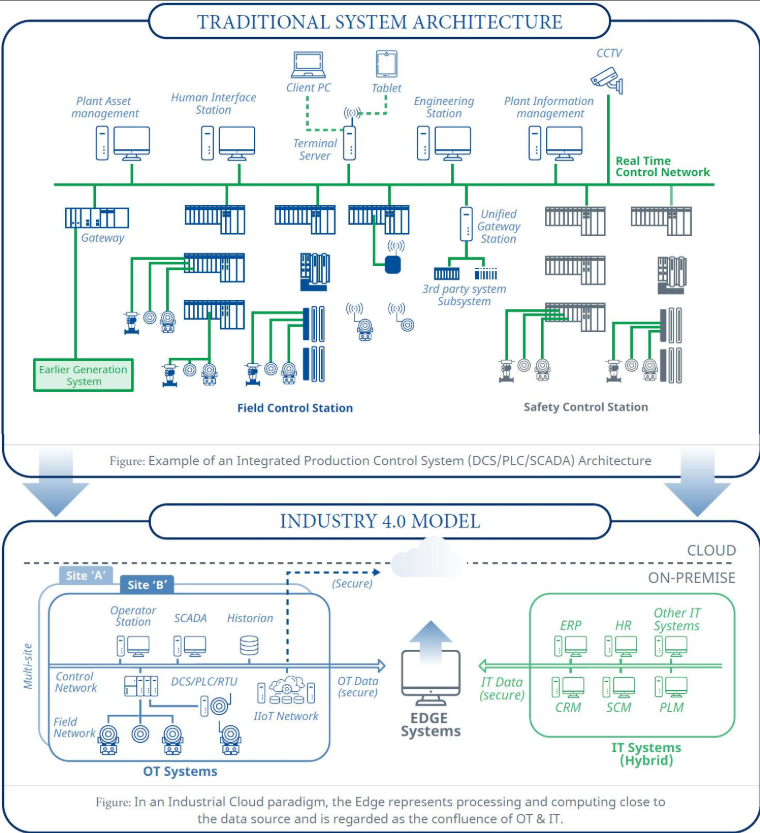 1776164848377459.png Industrial Automation System Upgrade Trends in 2026.png